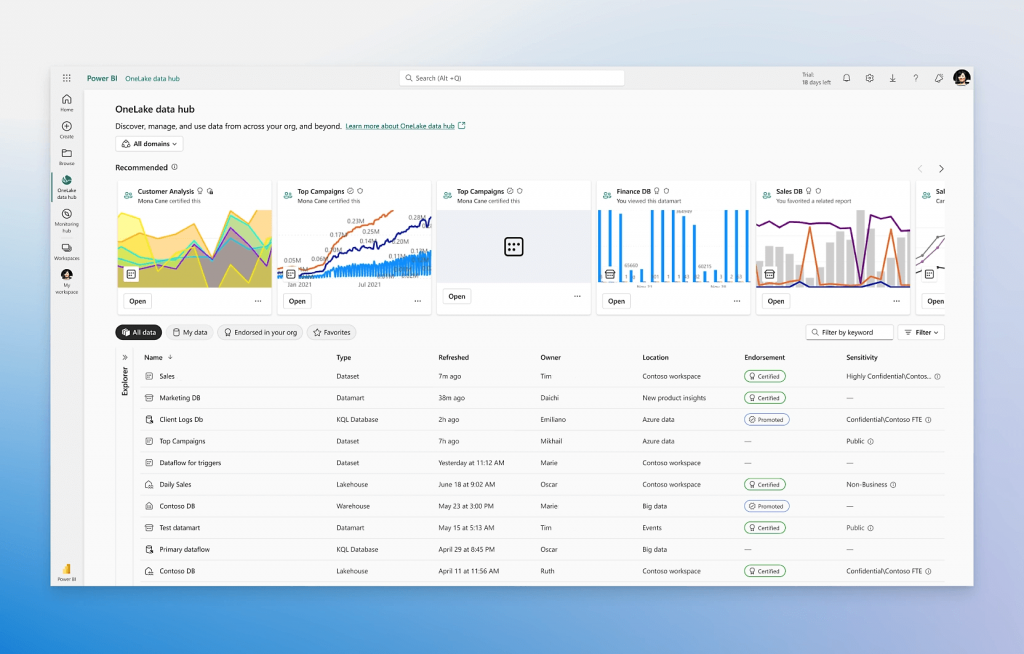 Power-BI