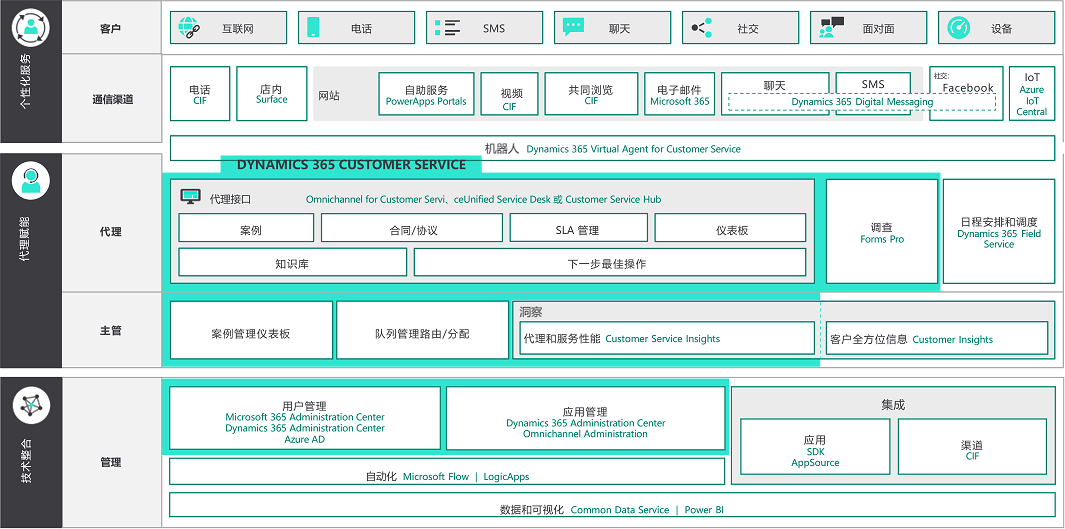 dynamics-365-customer-service