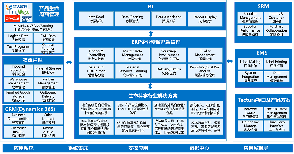 kals 生命科学 要項集 2014年 (おまけ:完成・実践の小テスト(不揃い) 語学/参考