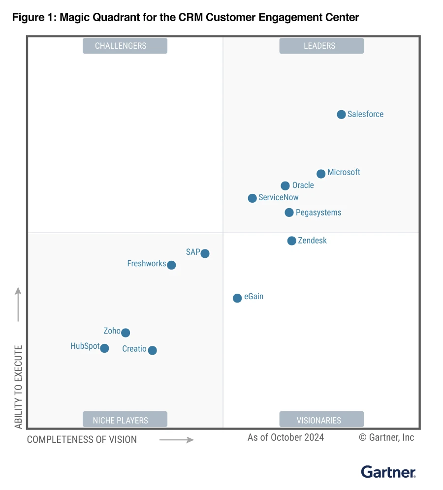gartner-2024-crm